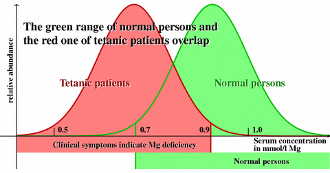 Illustration from a poster from 2000